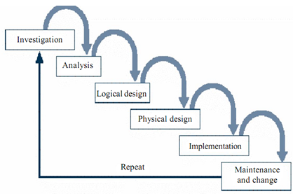 795_SDLC-information security.png